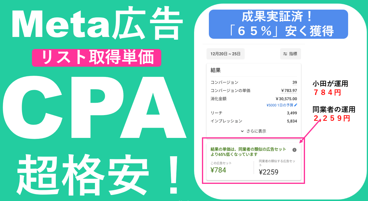 Meta広告（Facebookとインスタ広告）で毎月安定的に集客・売上を上げる方法 | シンプルブランド