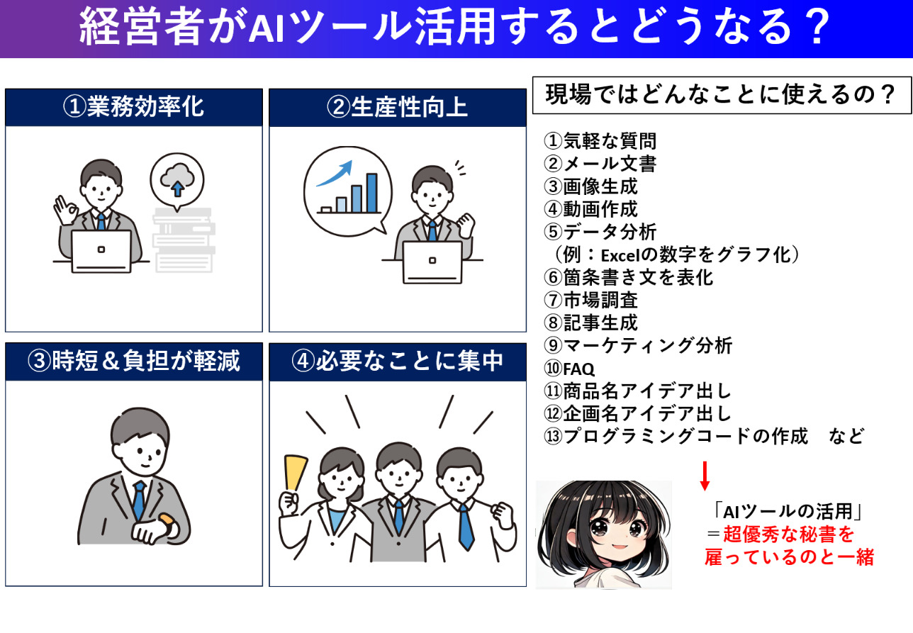 オンライン販売におけるAI活用の重要性