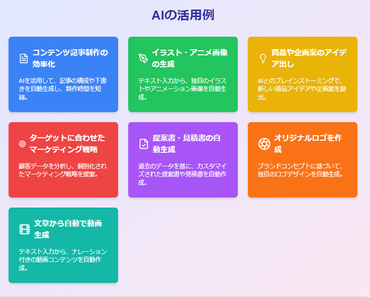 生成AIの活用事例7選