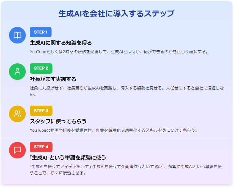 生成AIを会社に導入する4ステップ