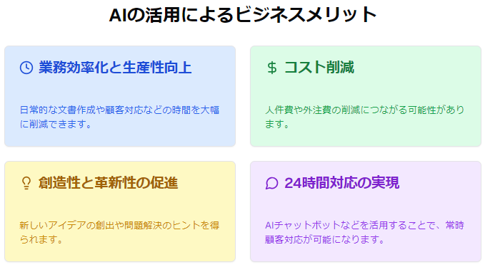生成AIの活用によるメリット