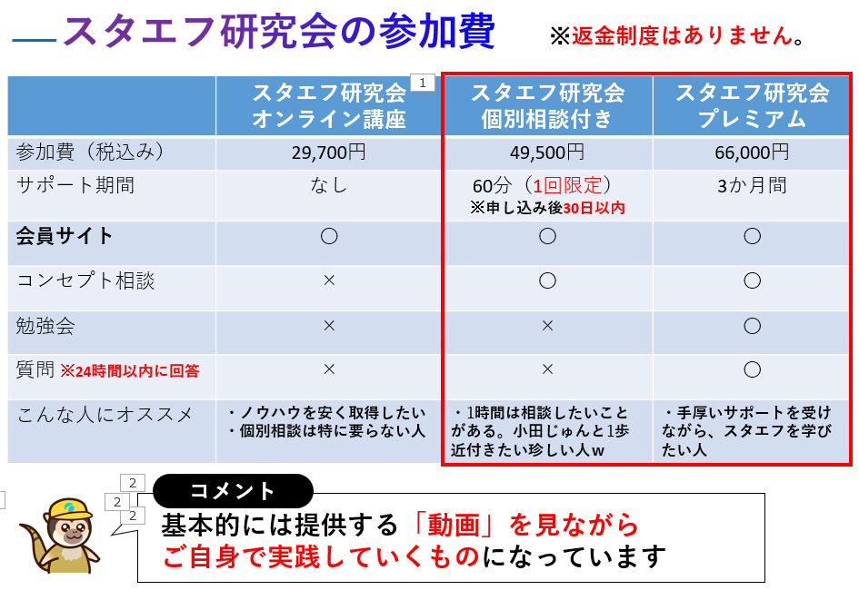 スタエフ研究会の内容と参加費