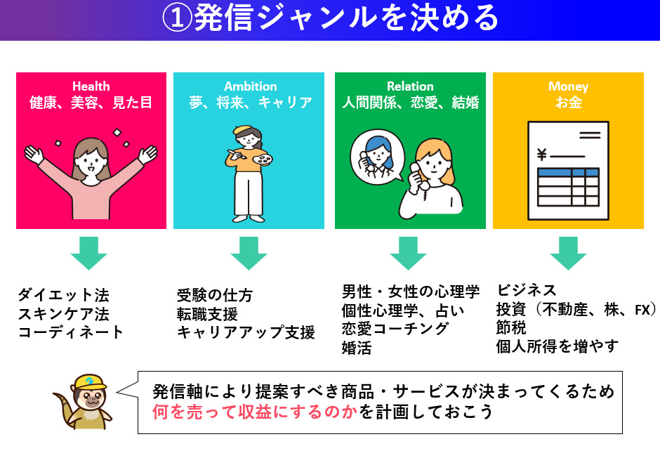 オンライン講座の作り方13ステップ①発信ジャンルを決める