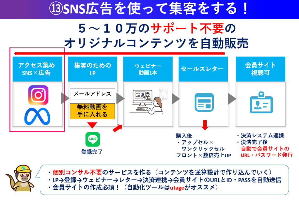 SNS広告