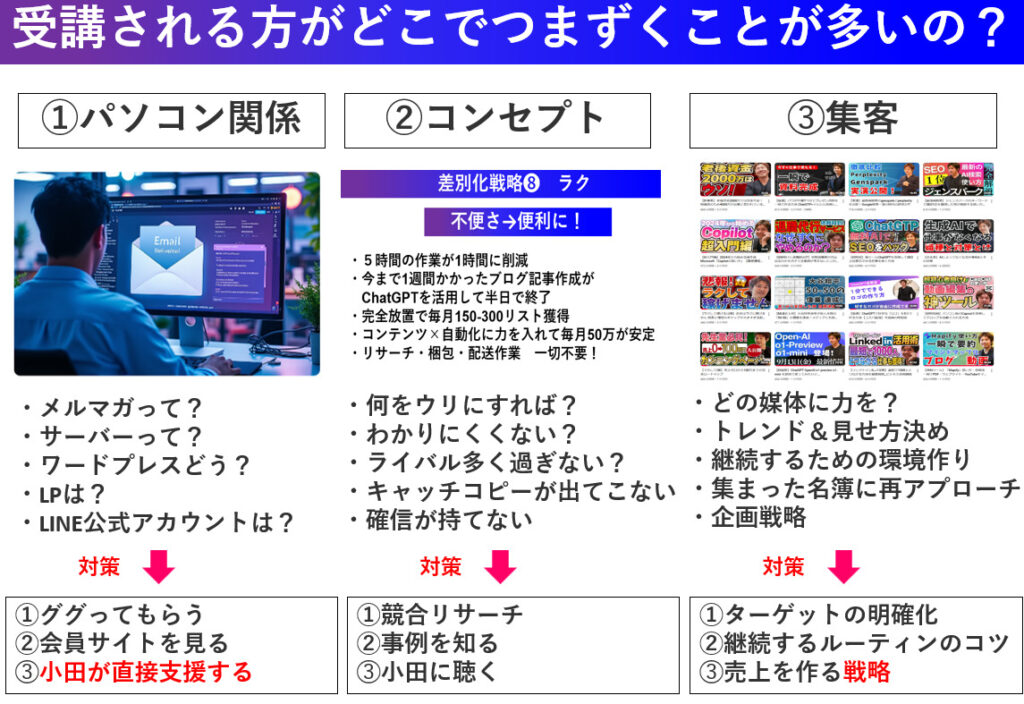 ひとり起業家がつまずくポイント