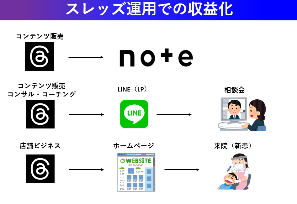 スレッズ(Threads)収益化の流れ