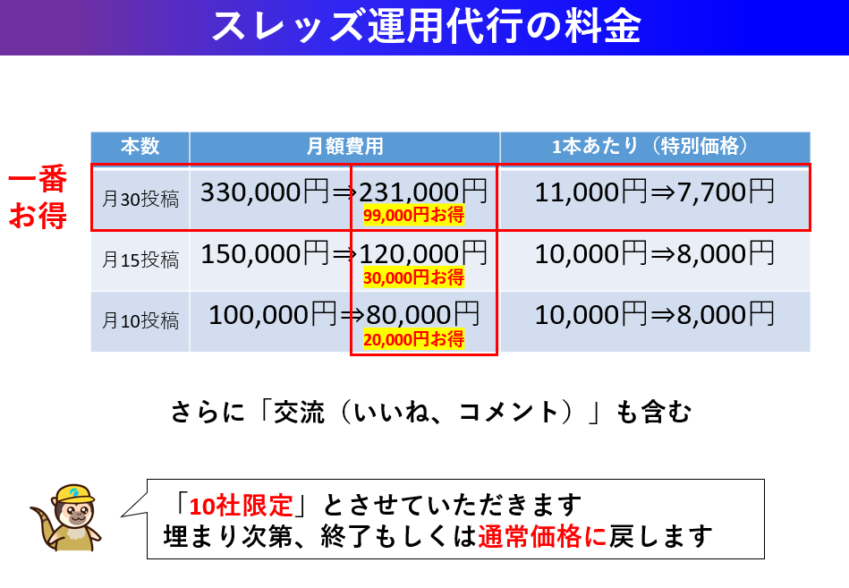 スレッズ(Threads)運用代行の料金