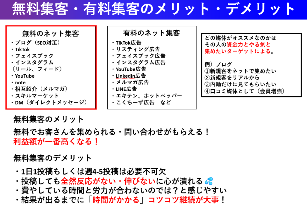 無料と有料のネット集客の種類とメリット・デメリット①