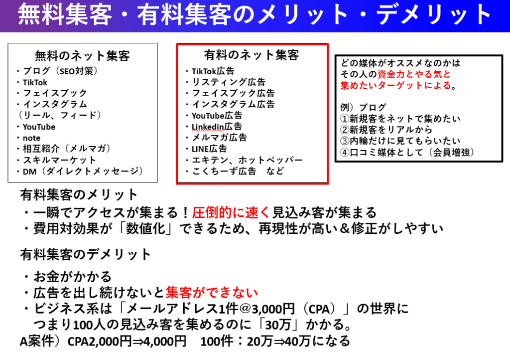 無料と有料のネット集客の種類とメリット・デメリット②
