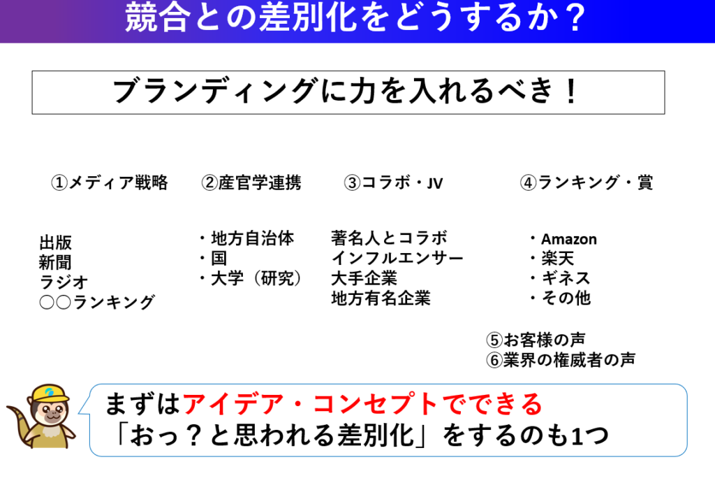 競合優位性「ブランディング」