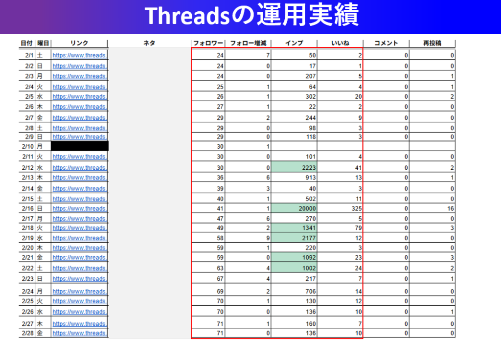 スレッズ(Threads)2025年2月の成果事例