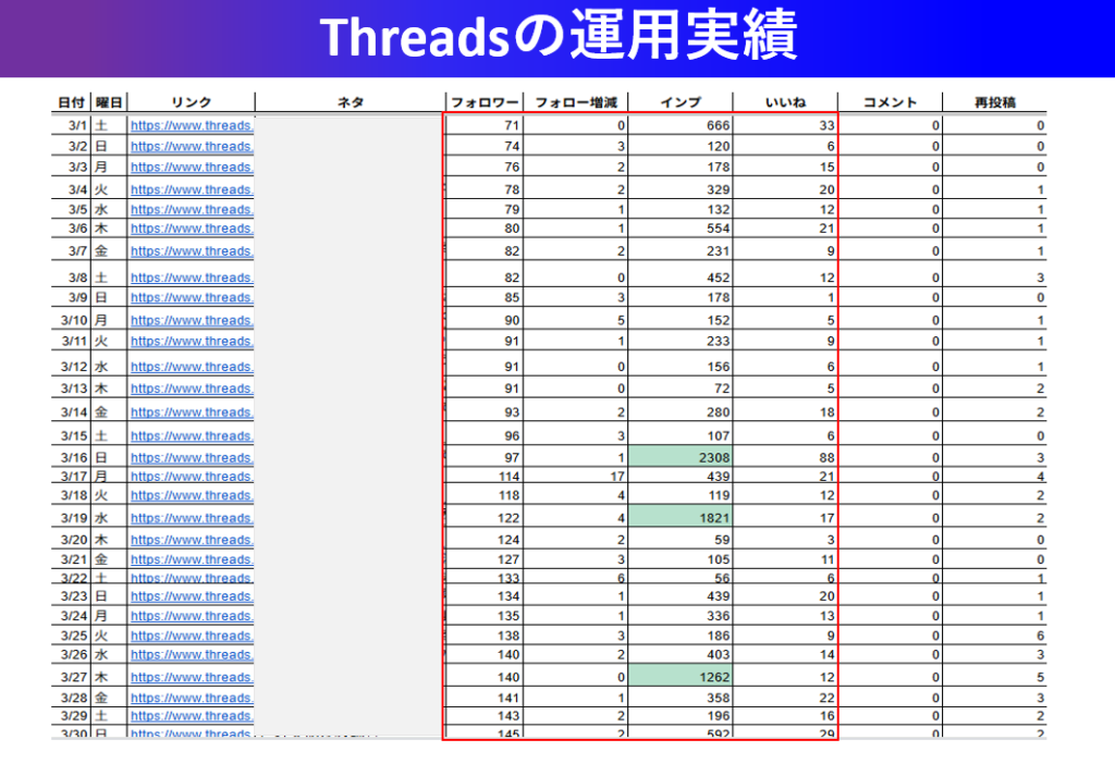 スレッズ(Threads)2025年3月の成果事例