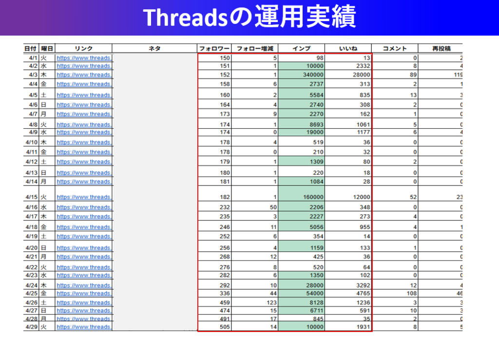 スレッズ(Threads)2025年4月の成果事例