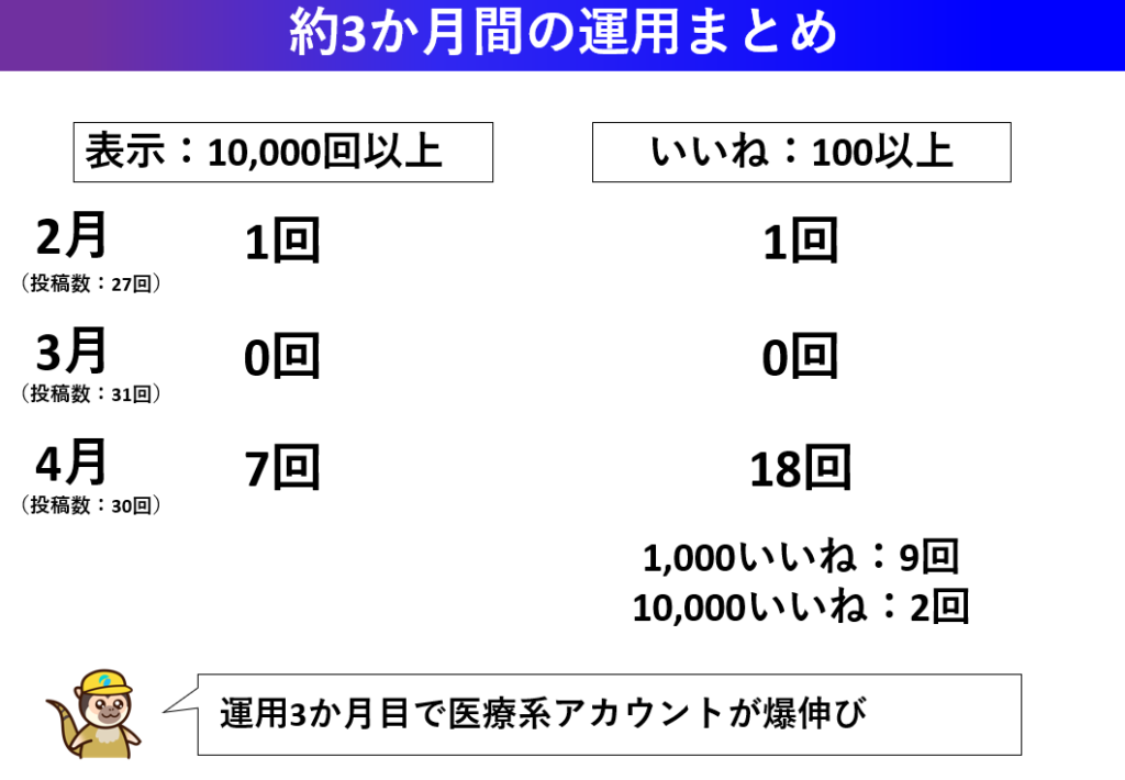 スレッズ(Threads)3カ月間の成果事例