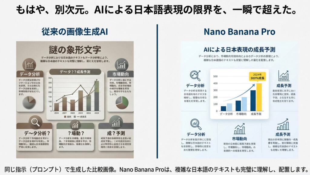 Gemini日本語対応精度が高い