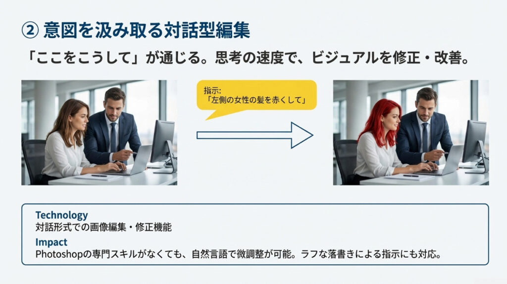 意図を汲みとってAIが対応