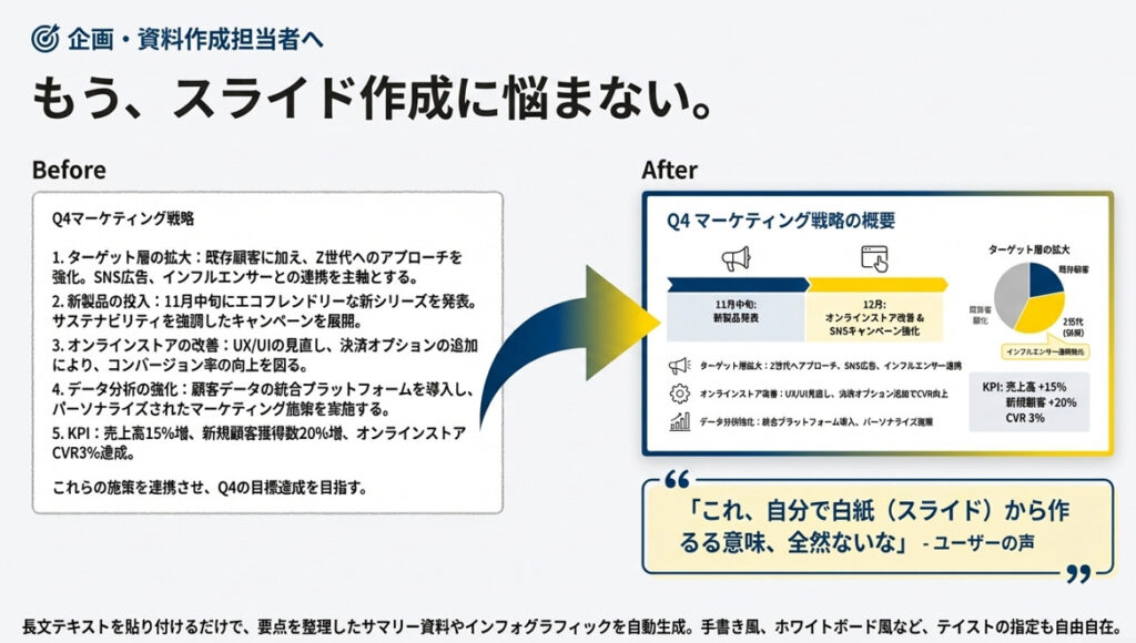 スライド作成が即効で終わる