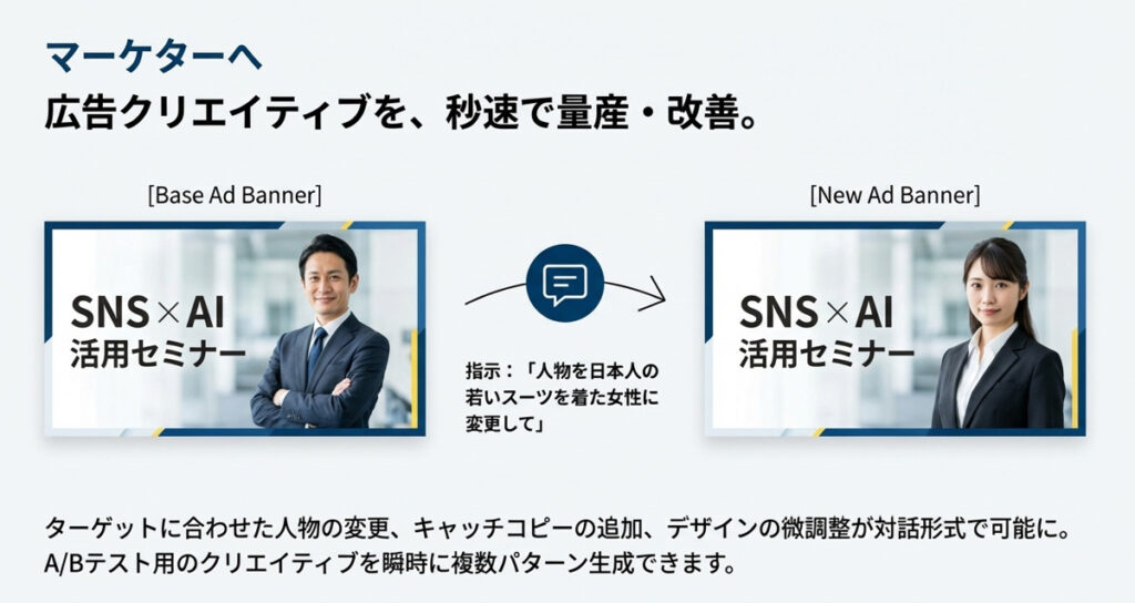 マーケターのABテストを短縮