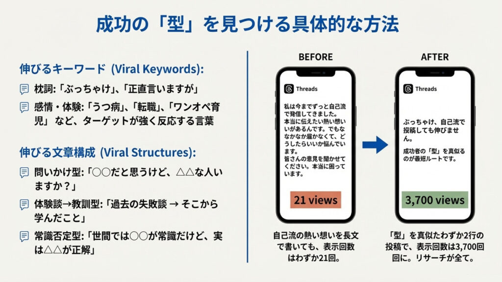 Threadsを伸ばす成功する型