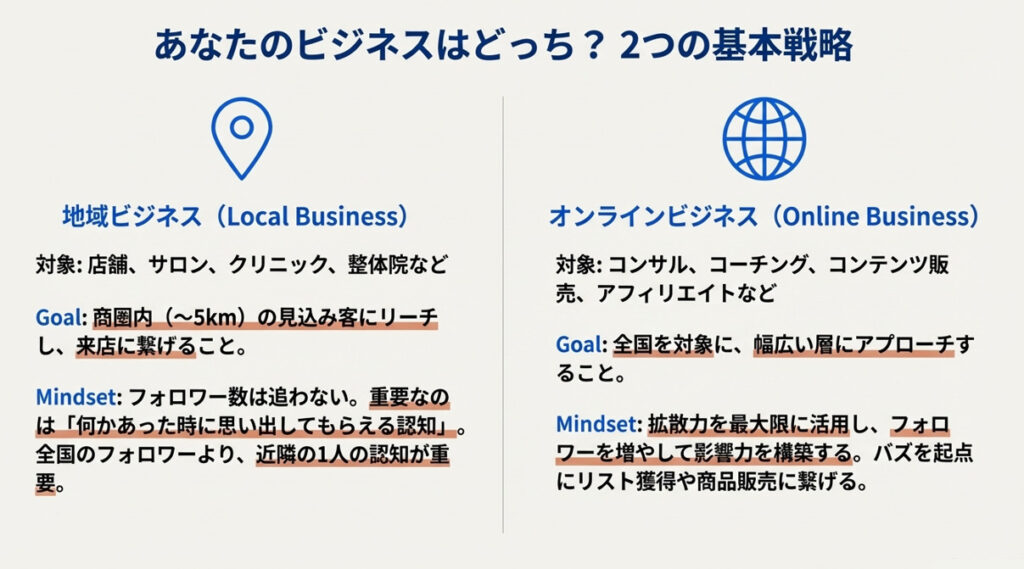 Threadsの伸ばし方「地域ビジネス」と「オンラインビジネス」