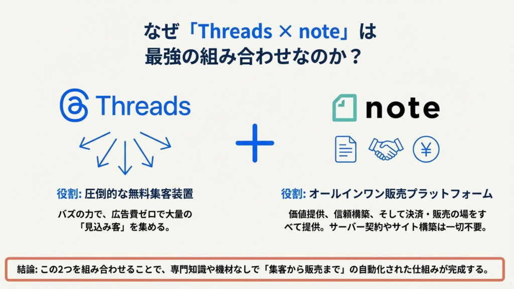 Threads×noteの相性が抜群の理由