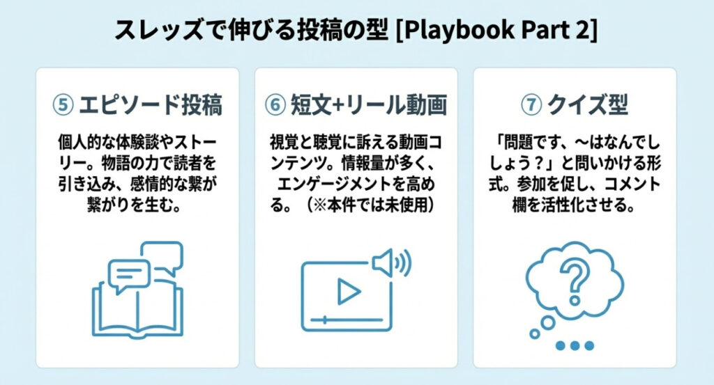 スレッズ（Threads）の伸びる投稿の型7選PART2
