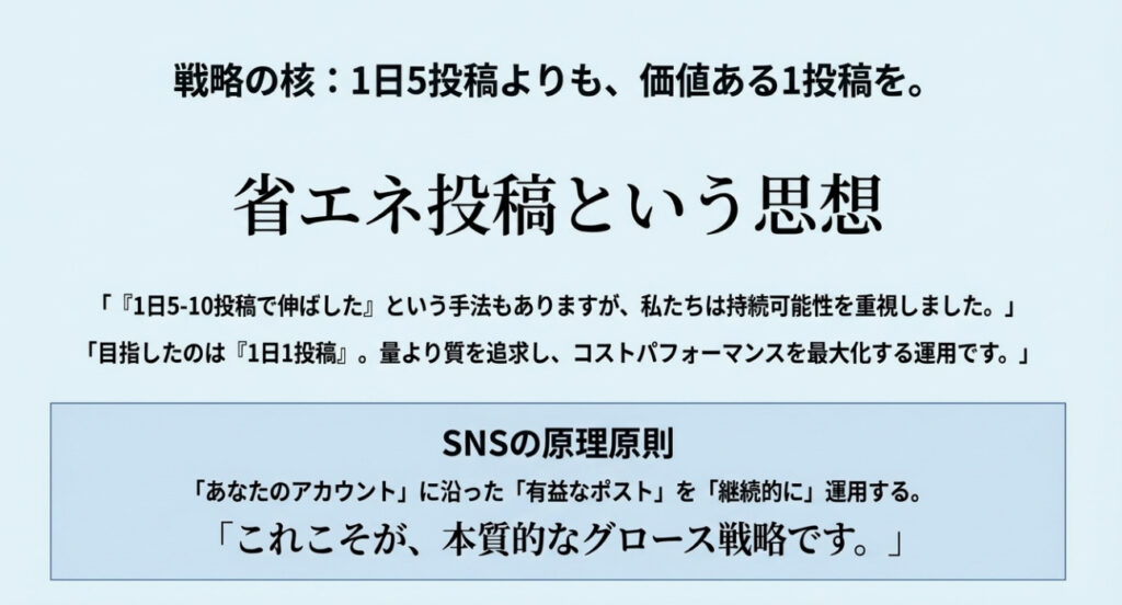 Threads省エネ投稿