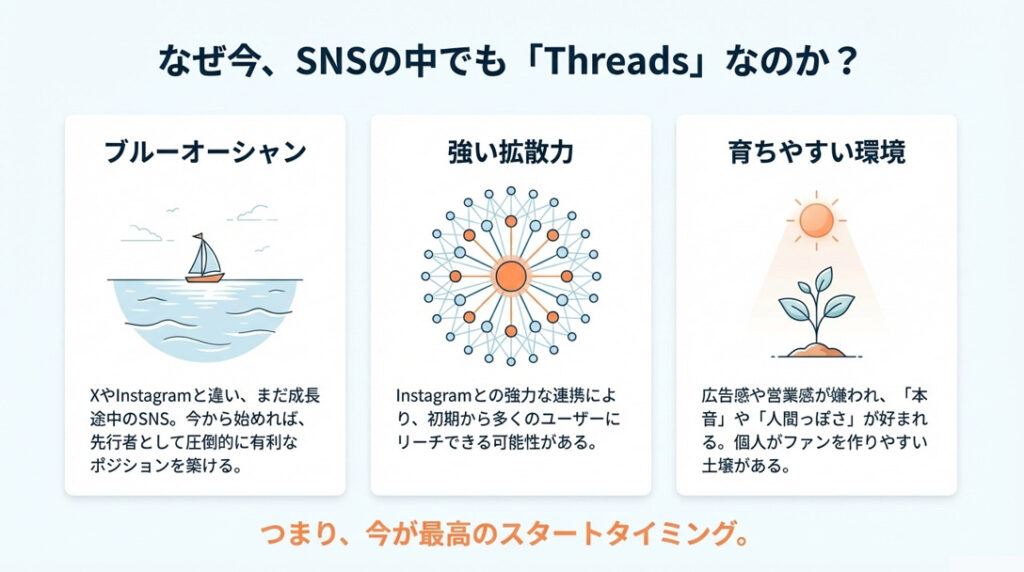 スレッズが優れている理由