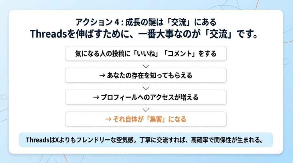 Threadsの初期アカウントは交流が大事