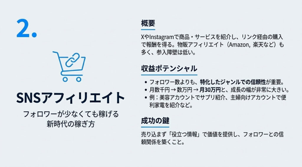 SNSアフィリエイト