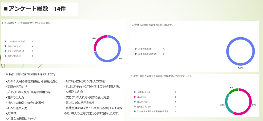 AI研修の受講生アンケート